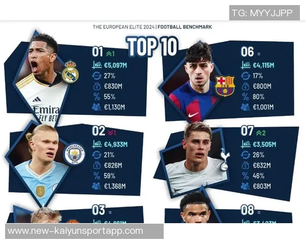 俱乐部主场比赛日收入排行榜揭晓皇马领先巴黎枪手曼联紧随其后