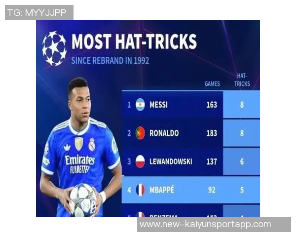 欧冠改制后最年轻连续进球者榜单揭晓卡尔领先姆巴佩紧随其后